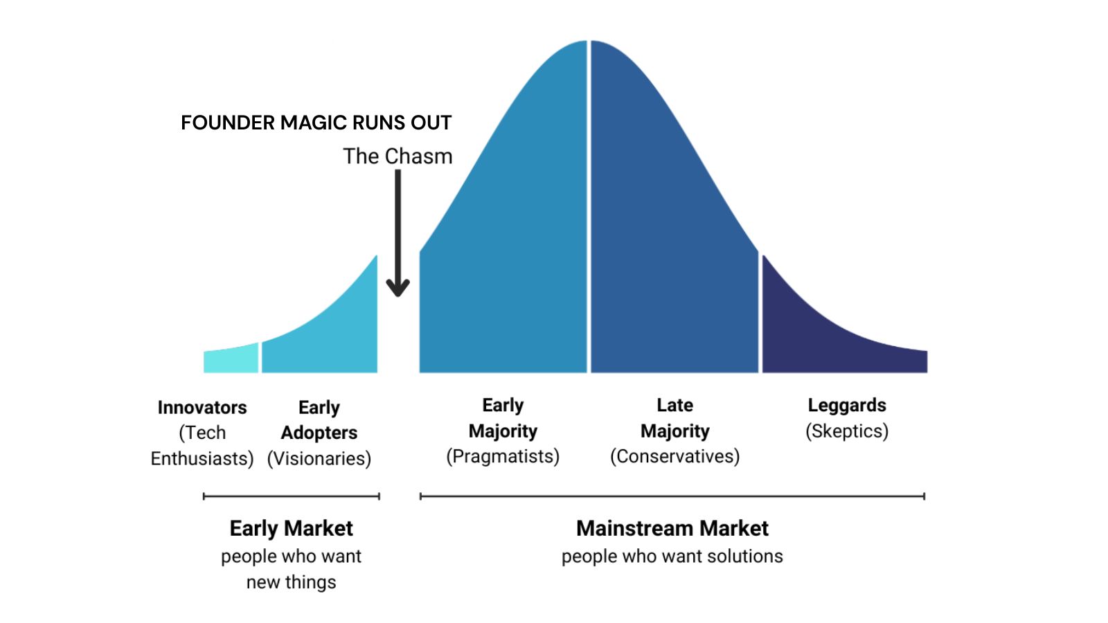 Founder Magic Runs our.jpg